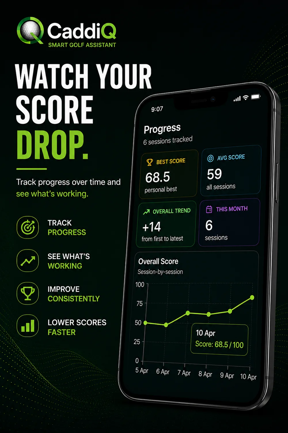CaddiQ progress chart showing scores dropping over time